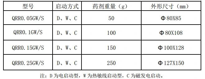 微型气溶胶规格参数