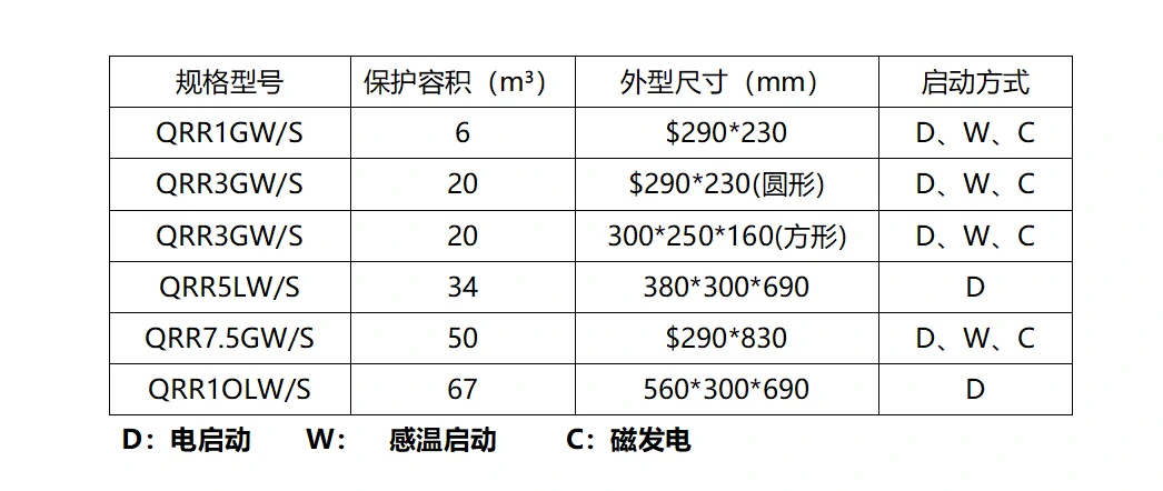 方形气溶胶主要规格