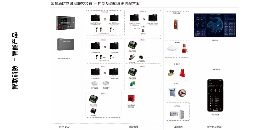 储能智慧消防产品与配置1