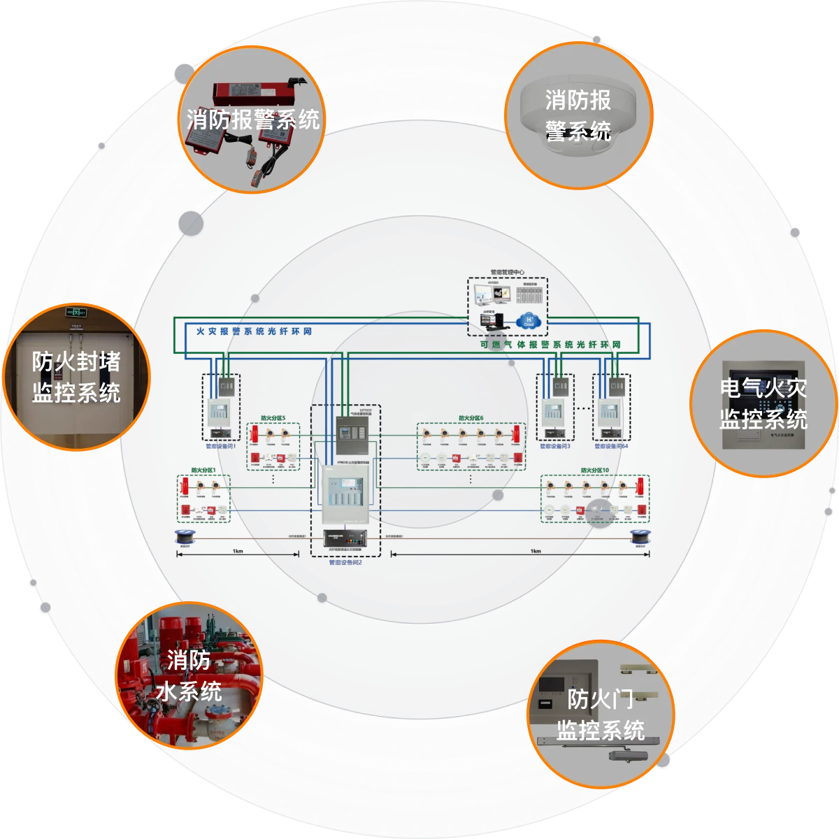 综合管廊消防系统组成部分