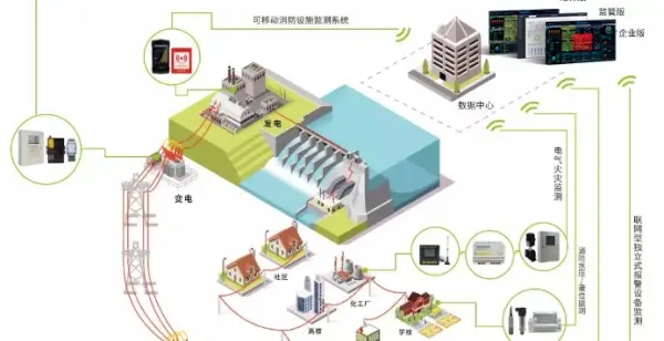 电力电网解决方案