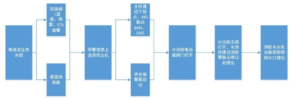 解决方案逻辑图