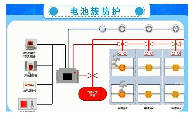 电池族防护1