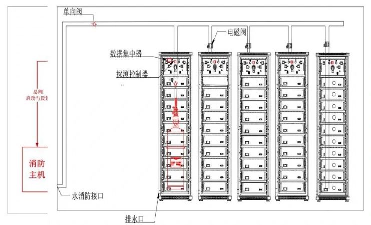 剑安科技储能消防布局图